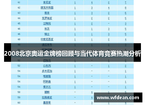 2008北京奥运金牌榜回顾与当代体育竞赛热潮分析
