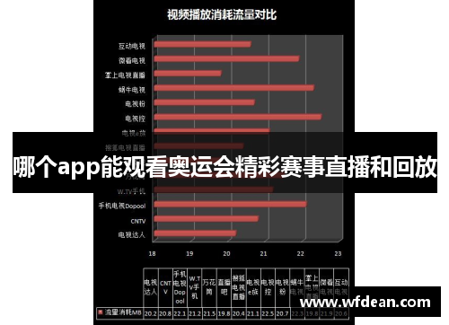 哪个app能观看奥运会精彩赛事直播和回放