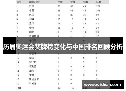 历届奥运会奖牌榜变化与中国排名回顾分析