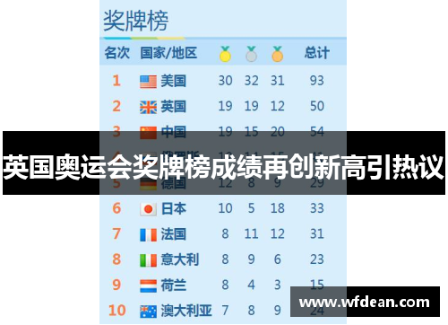 英国奥运会奖牌榜成绩再创新高引热议
